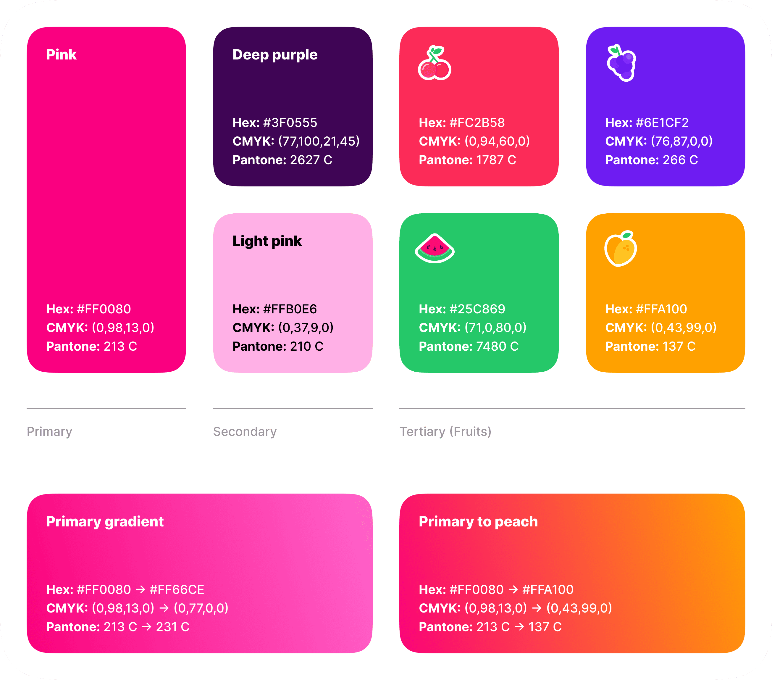 The palette, every colour carrying a hex, a CMYK and a Pantone, one official colour per fruit and two gradients